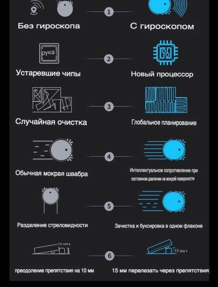 Купить Робот-пылесос оптом Садовод Интернет-каталог Садовод интернет-каталог