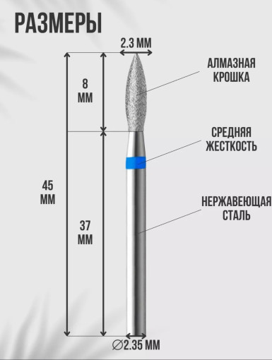 Фреза алмазная САДОВОД официальный интернет-каталог