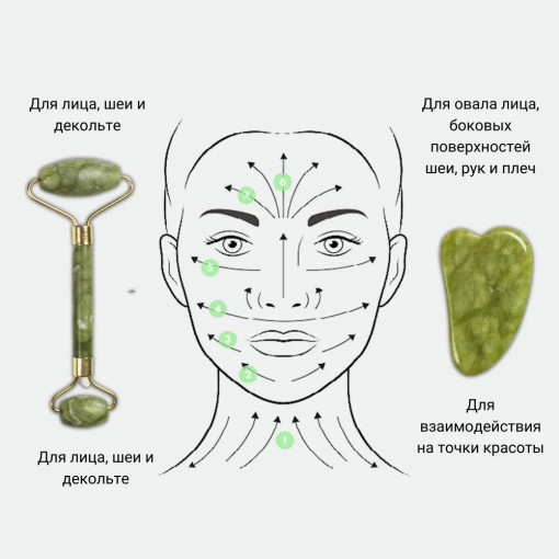 Роликовый массажер для лица и скребок гуаша зеленый камень САДОВОД БАЗА