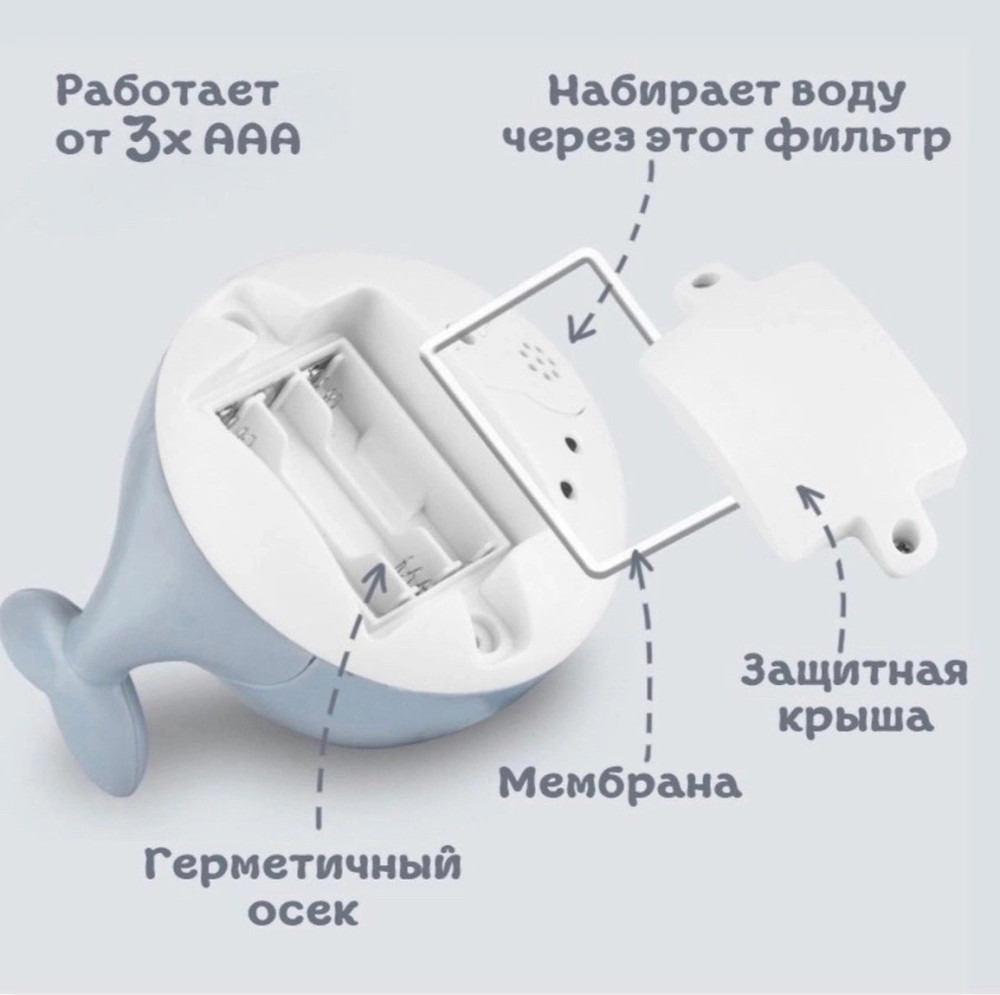 Купить ИГРУШКА ДЛЯ ВАННОЙ оптом Садовод Интернет-каталог Садовод интернет-каталог