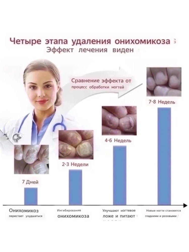 Купить Противогрибковое средство оптом Садовод Интернет-каталог Садовод интернет-каталог